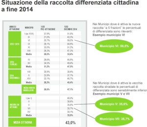 Differenziata